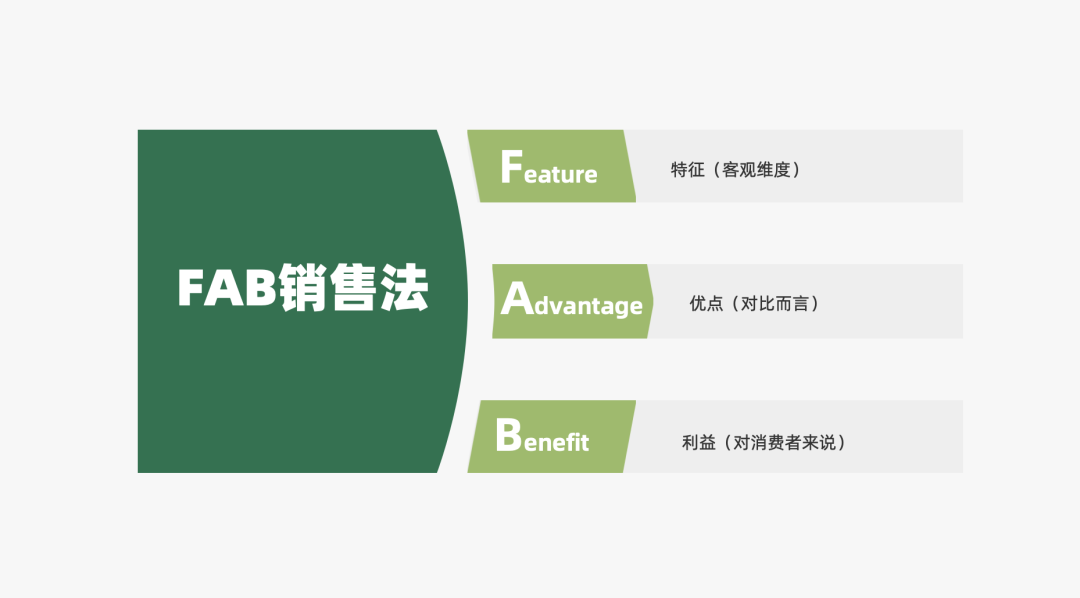 16000+字丨2022年策略人必备的66个营销模型（6.0版）